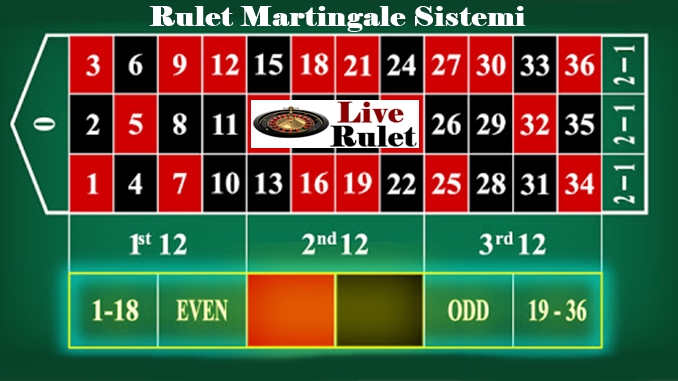 Rulet Martingale sistemi